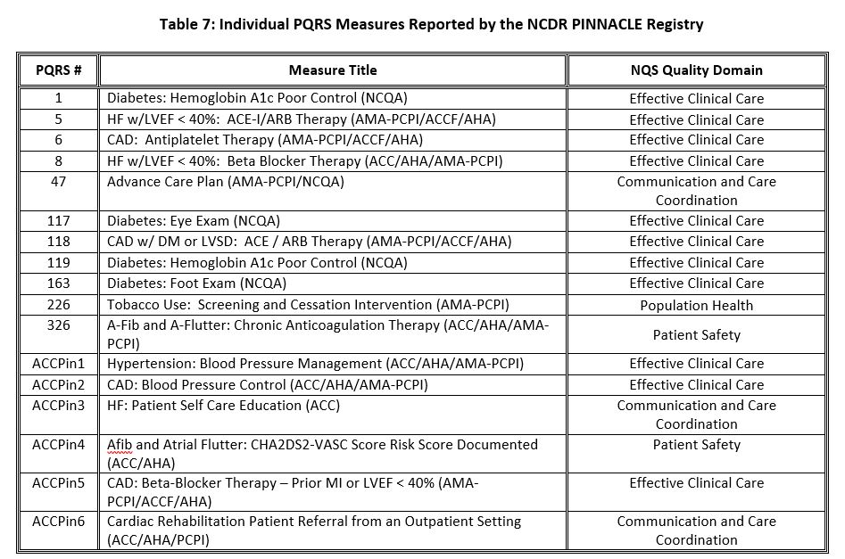 does-medicare-part-a-or-b-cover-dental-medicare-reimbursement-rates